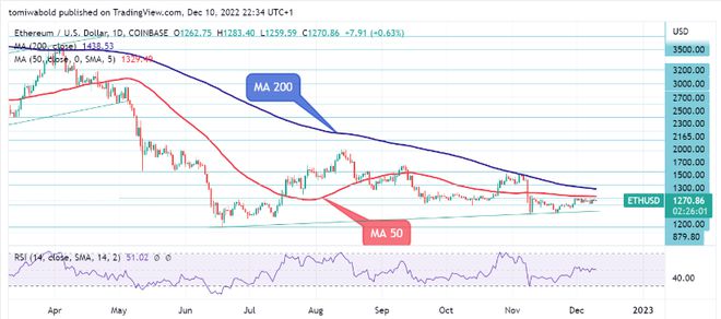 ETH_eth钱包_eth今日行情