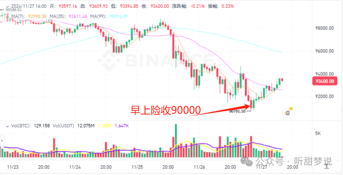 比特币跌破90000引发市场恐慌，山寨币或迎来爆发期