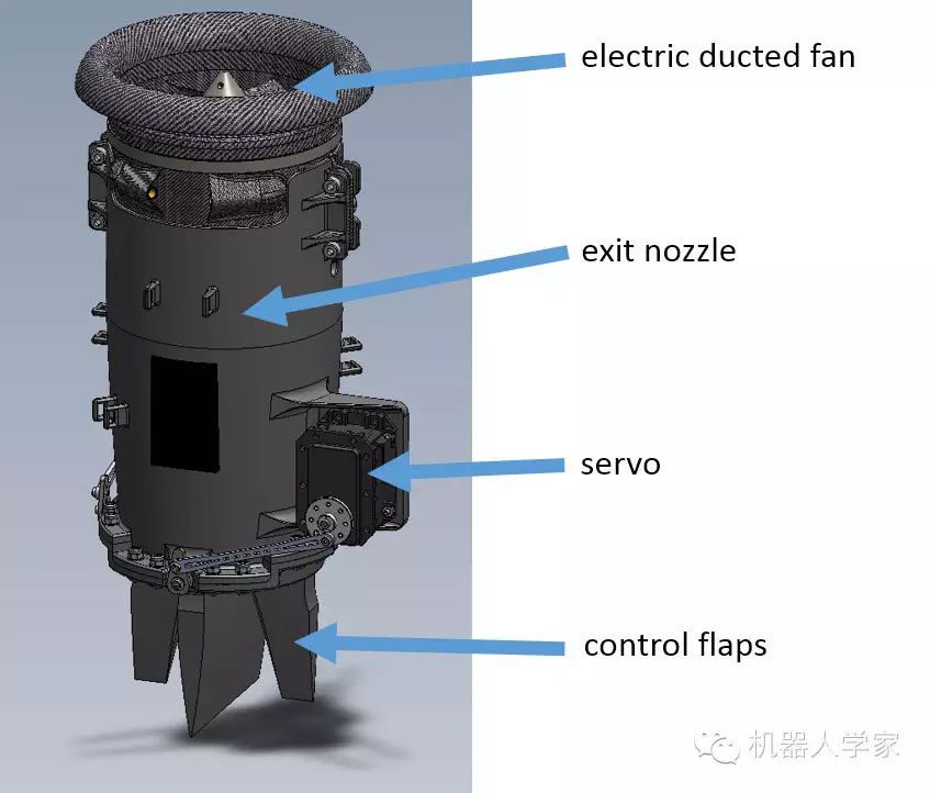 基于涵道风扇的无人机研究：Flying Platform项目详解与应用前景