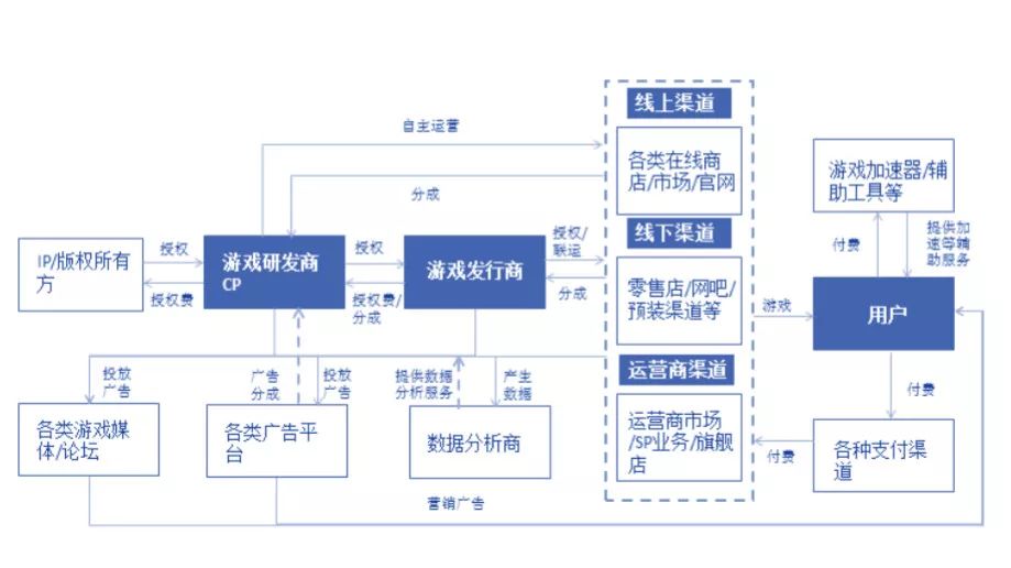 区块链算力系统_区块链_区块链企业运营方式