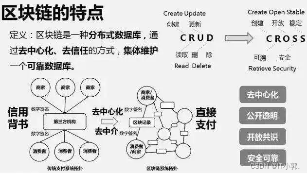 深入解析区块链技术：分布式账本的核心原理与应用