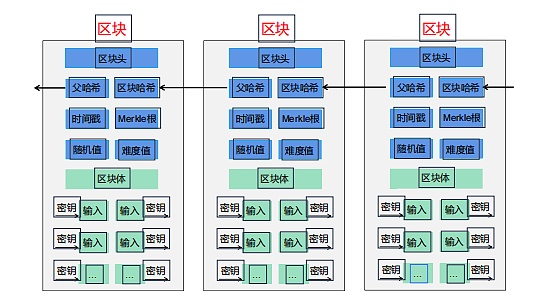 元宇宙技术堆砌：区块链、人机交互、电子游戏等六大核心技术解析