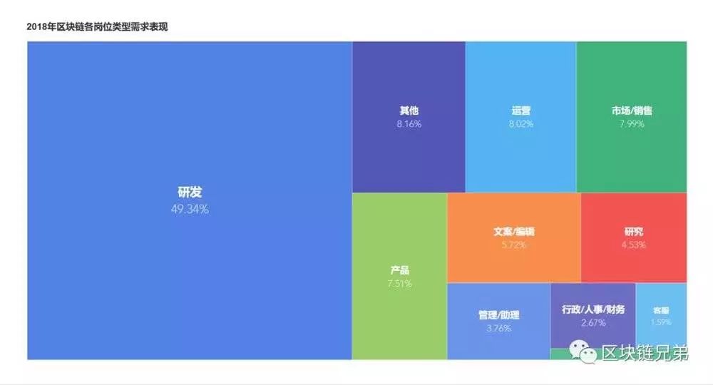 区块链行业求职指南：2023年最新招聘数据分析与就业趋势