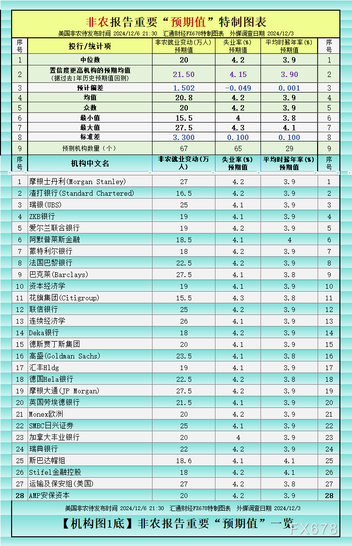 2024年11月美国非农就业报告详解：42指标图解及对黄金市场的影响分析