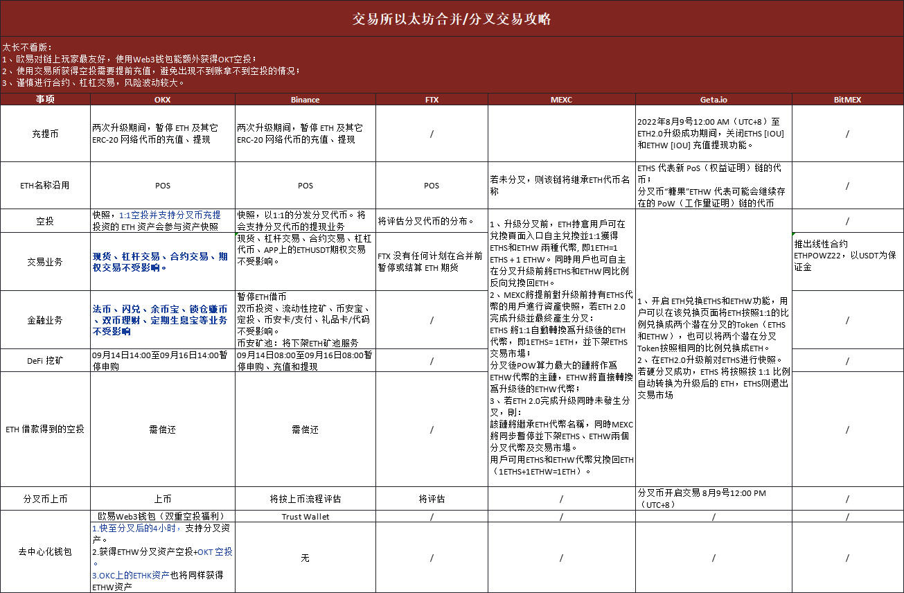 项目经验复盘：ETH 合并前后的无风险套利机会