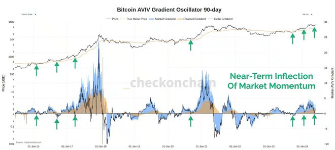 比特币回调或为价格涨至 73000 美元前兆，分析师称其基础稳固