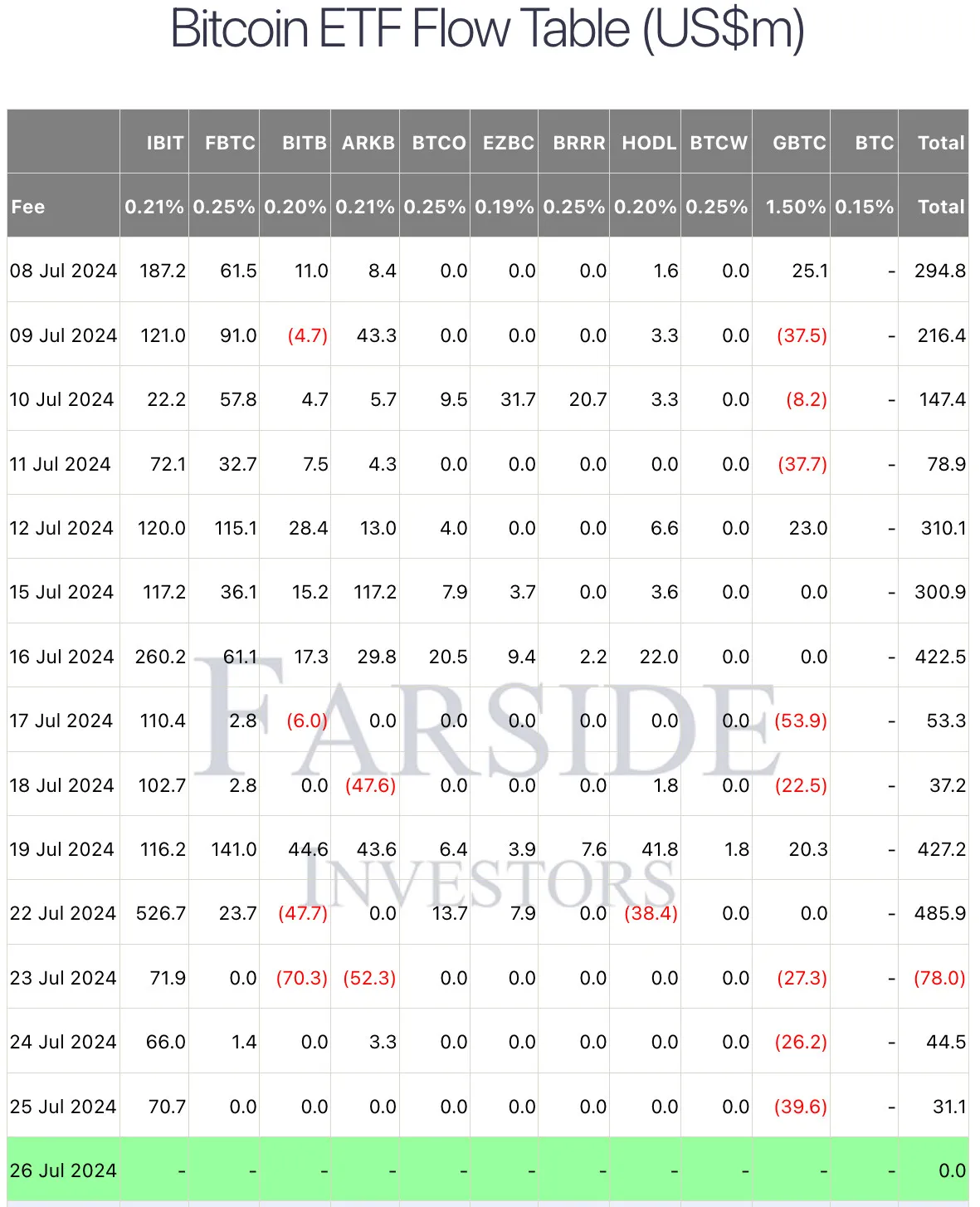 比特币价格飙升逼近 7 万美元大关，背后原因究竟为何？