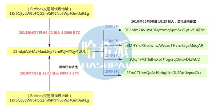 btc今日价格_btc100交易平台_BTC