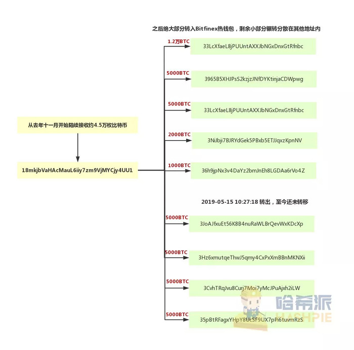 btc100交易平台_btc今日价格_BTC