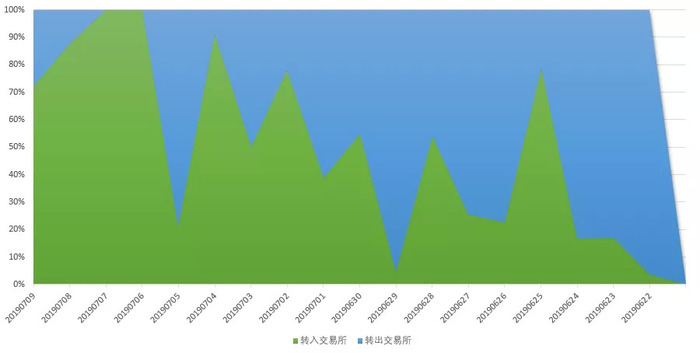 btc今日价格_btc100交易平台_BTC