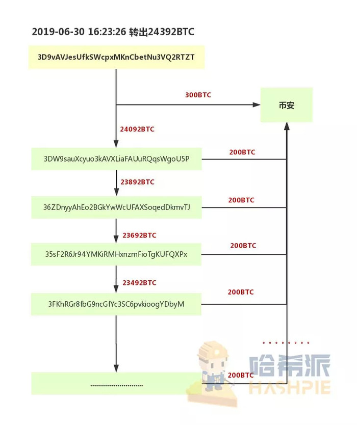 BTC_btc100交易平台_btc今日价格