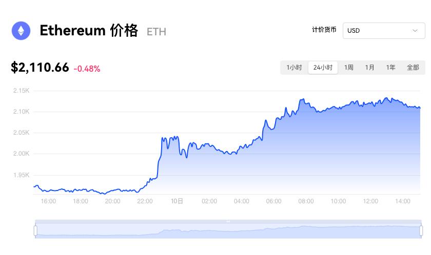 加密货币市场狂欢：比特币逼近38000美元，现货ETF消息成上涨推手