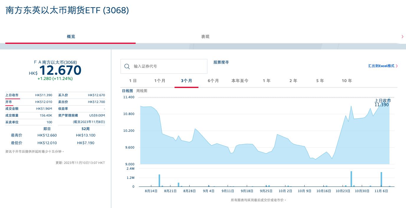 加密货币市场狂欢：比特币逼近38000美元，现货ETF消息成上涨推手