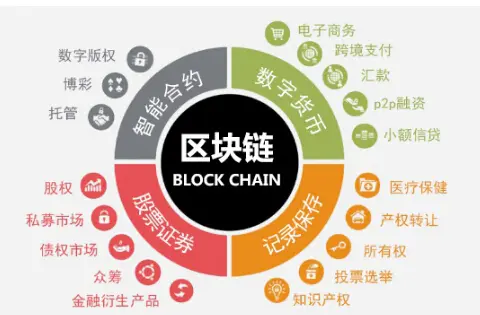 区块链技术_区块链技术通俗讲解_区块链技术是什么