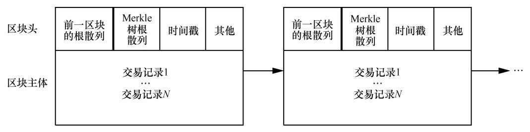 区块链是什么？一文带你了解其概念与特点