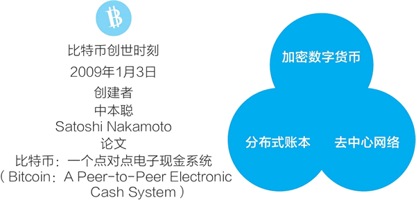 区块链技术：引领互联网二次革命的关键，价值互联网的未来