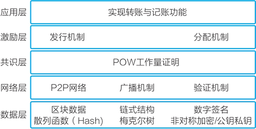 区块链技术：引领互联网二次革命的关键，价值互联网的未来