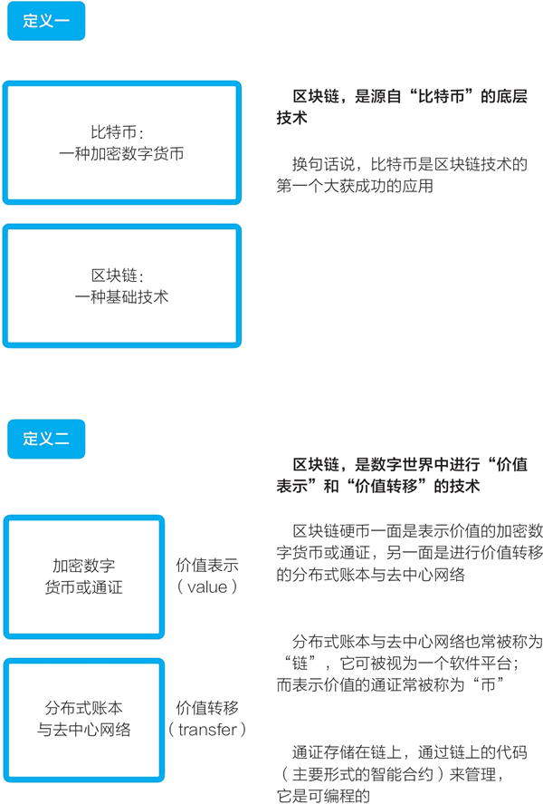 区块链技术：引领互联网二次革命的关键，价值互联网的未来