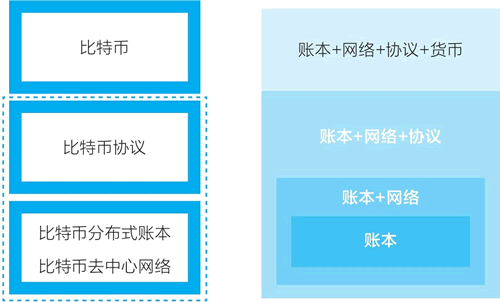 区块链_区块链dapp开发_区块链开发语言要求