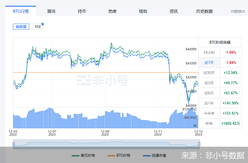 比特币价格暴跌引发市场震荡，投资者损失惨重，全网爆仓人数激增