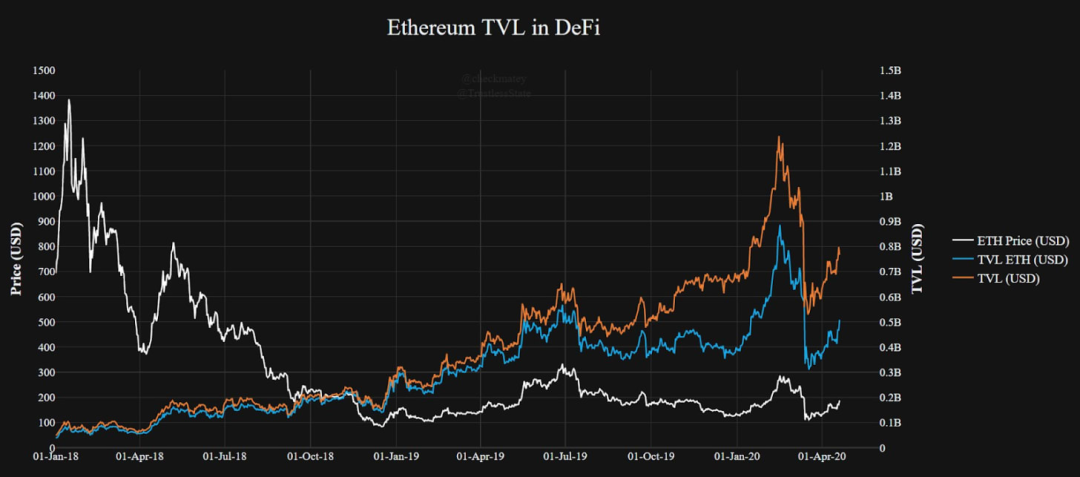 探索 ETH 价值积累的三大核心支柱与六大衡量指标