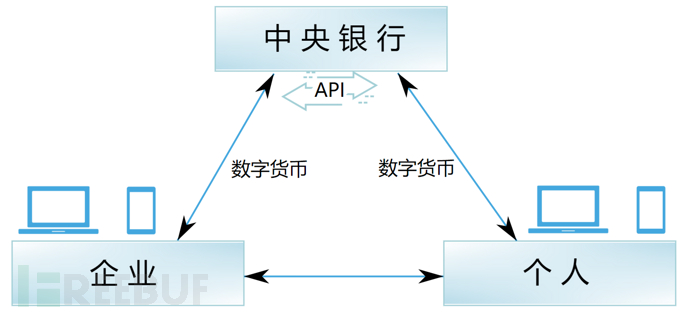 货币数字化_数字货币_什么是货币数字