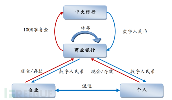 货币数字化_数字货币_什么是货币数字