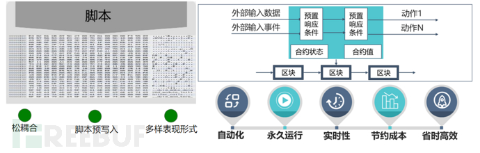 数字货币_货币数字化_什么是货币数字