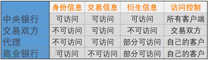 数字货币_货币数字化_什么是货币数字