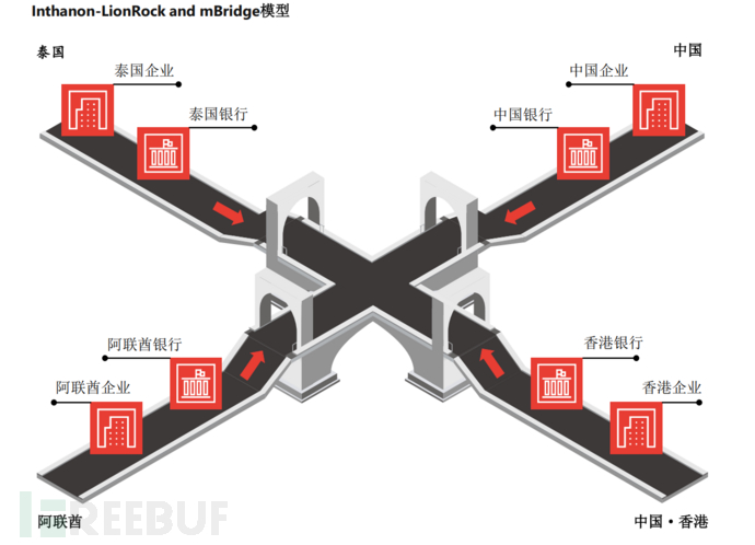 数字货币_货币数字化_什么是货币数字