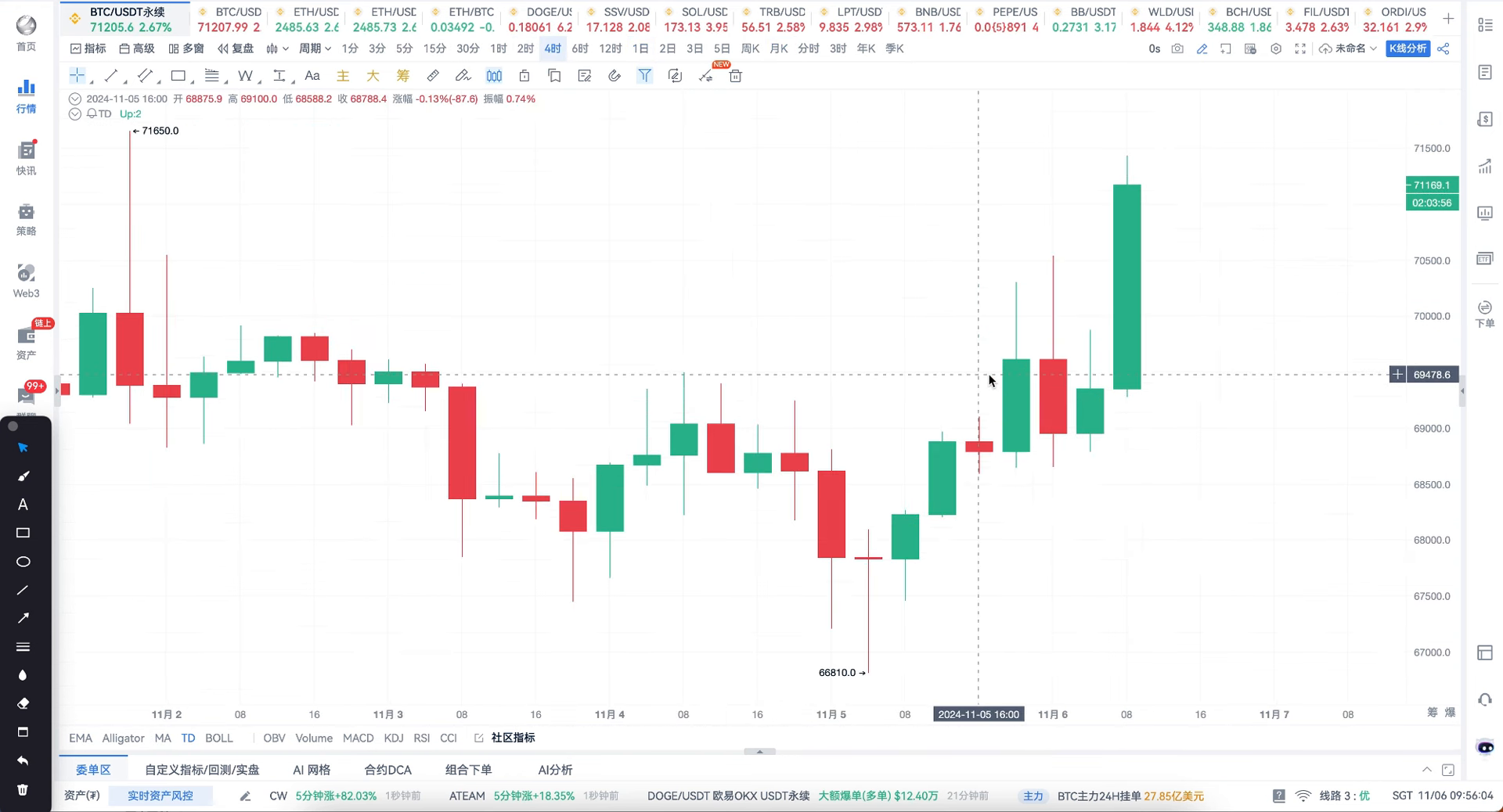 比特币行情分析_比特币行情分析_比特币行情分析网站