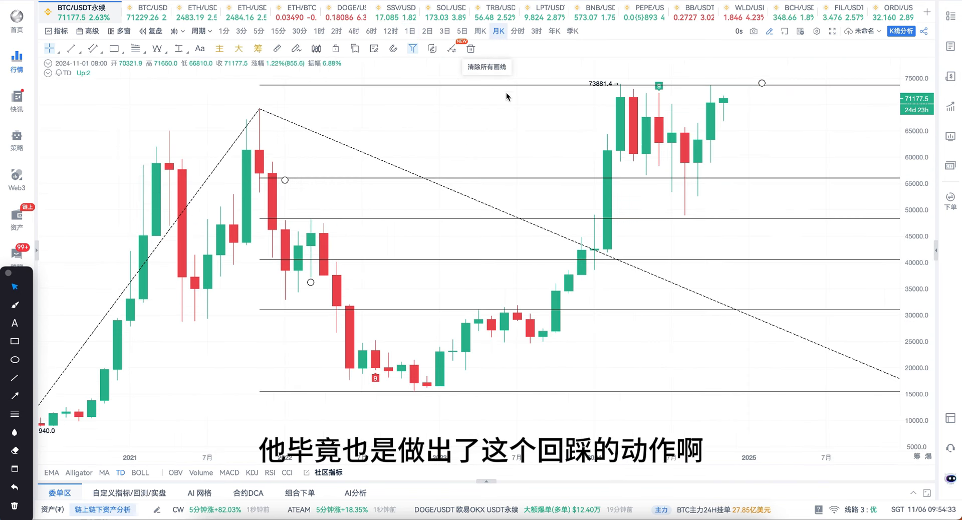 比特币行情分析_比特币行情分析网站_比特币行情分析