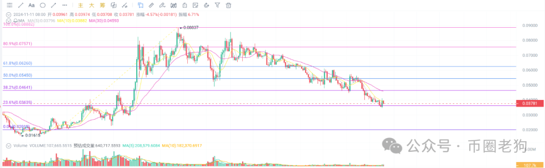 隔夜 Tether 新增铸造 20 亿枚 USDT，比特币市值超越白银，山寨币何时爆发成焦点