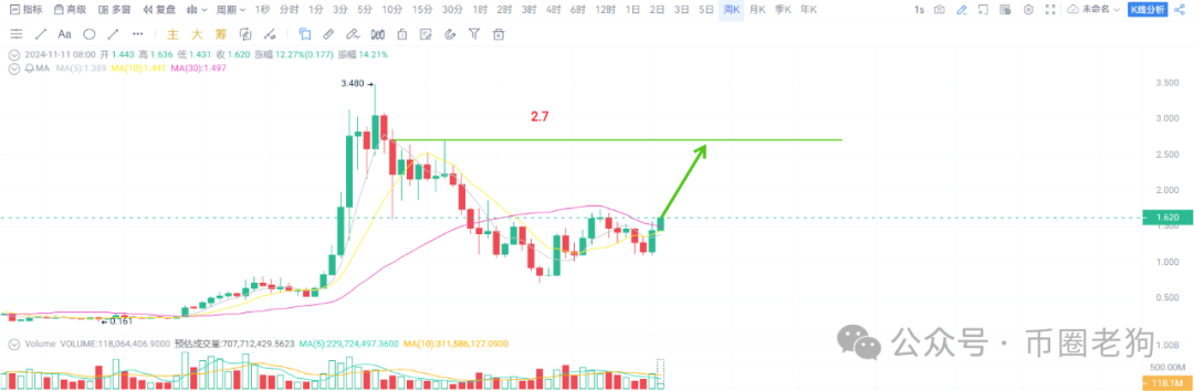 隔夜 Tether 新增铸造 20 亿枚 USDT，比特币市值超越白银，山寨币何时爆发成焦点