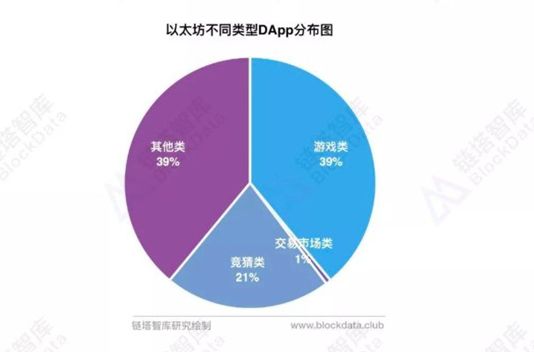 全球新兴科技峰会2018：以太坊创始人V神言论引发区块链行业热议