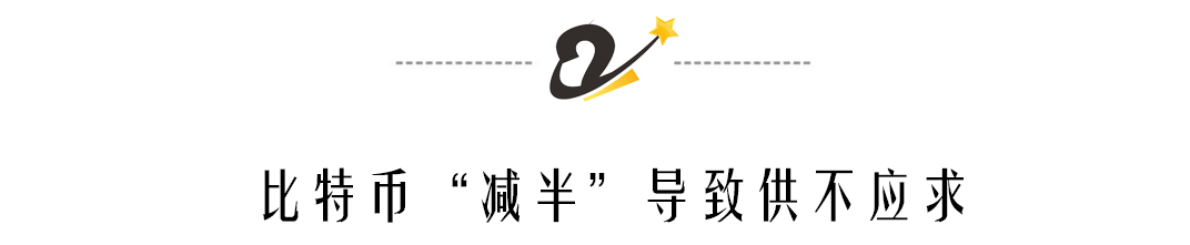 比特币现货ETF与减半事件对比特币价格的影响及市场预期