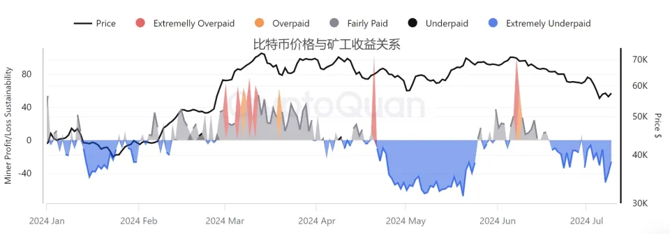 比特币矿工投降现象解析：哈希率与挖矿难度下降对比特币价格的影响