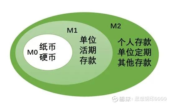 DCEP 的未来世界：钱上有名字，将用于日常消费