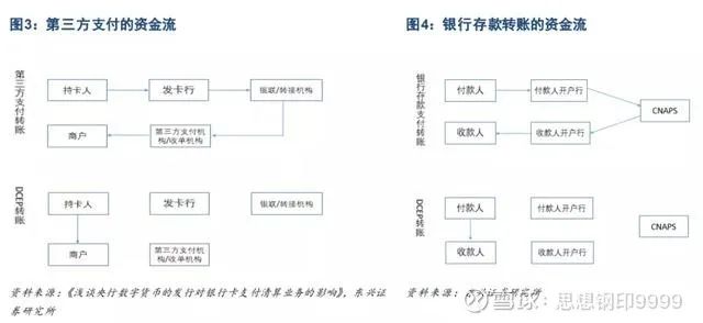 DCEP 的未来世界：钱上有名字，将用于日常消费