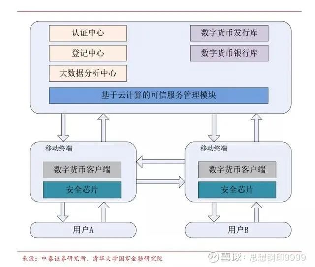 DCEP 的未来世界：钱上有名字，将用于日常消费