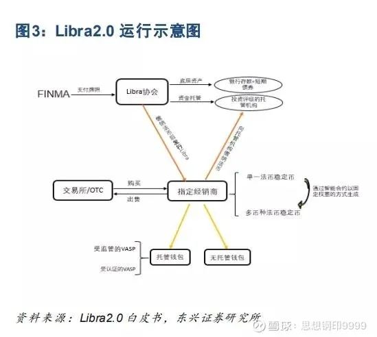 货币数字化是什么意思_数字货币_什么是货币数字