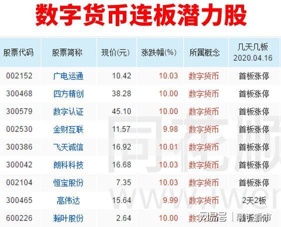 货币数字化是什么意思_数字货币_文档里边数字转换成货币数字