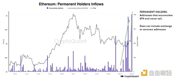 美国批准现货以太坊 ETF，QCP Capital 预测未来几个月或涨 60%