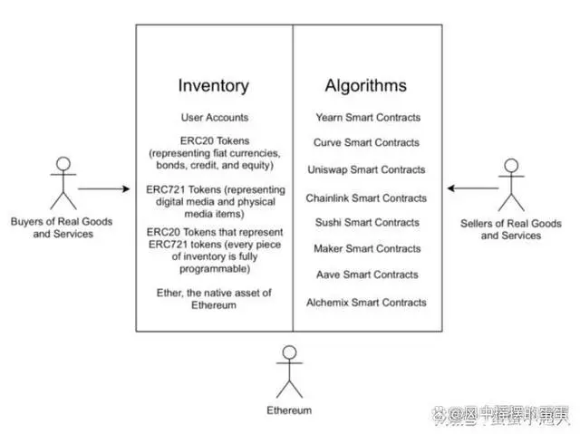 ethcat协议_eth价格今日行情_ETH