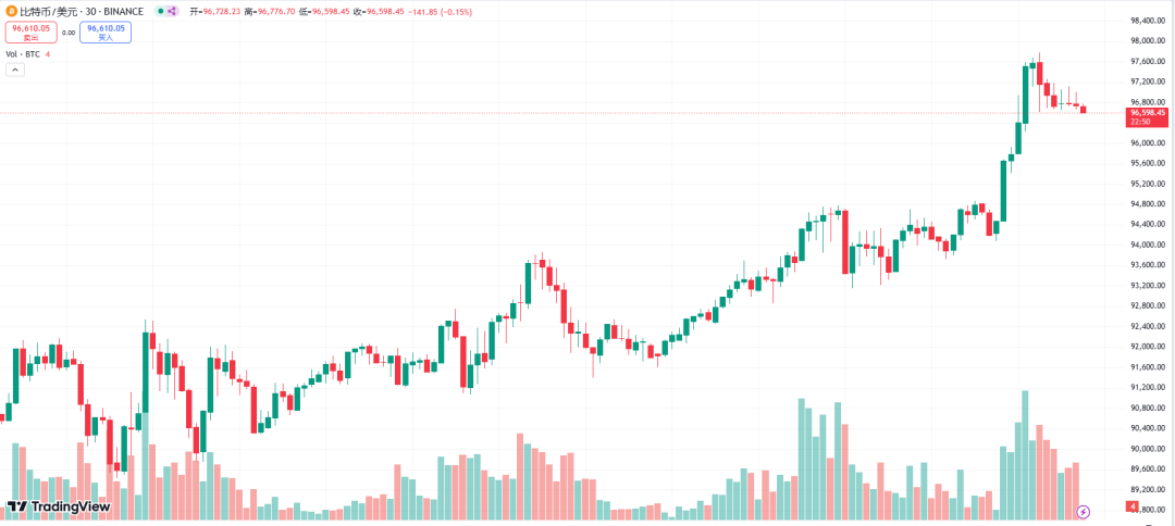 BTC_btc白皮书_btc币价格今日行情