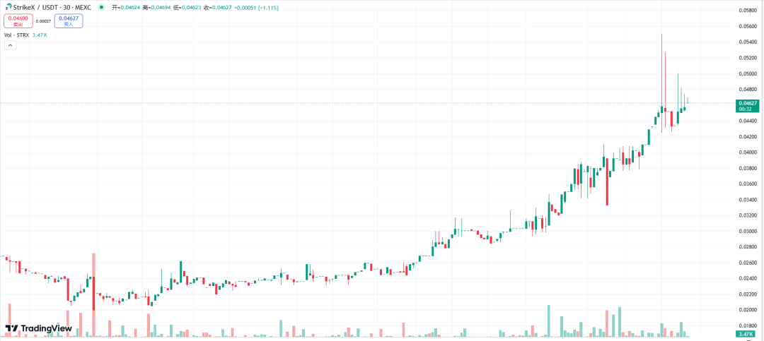 btc白皮书_btc币价格今日行情_BTC