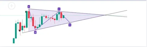 BTC 三角整理进入尾声，ETH 回调后或迎新行情，3030 附近是关键支撑