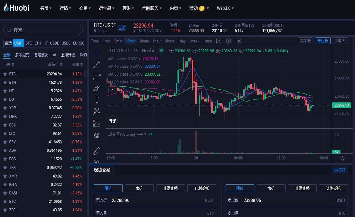 比特币历史价格走势图：2010 年-2023 年的价格变化与未来趋势分析