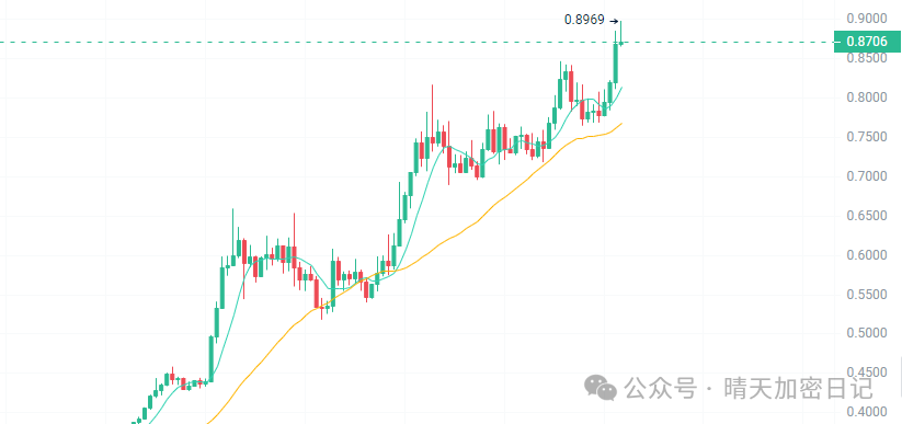 btc今日价格_btc下载官方_BTC