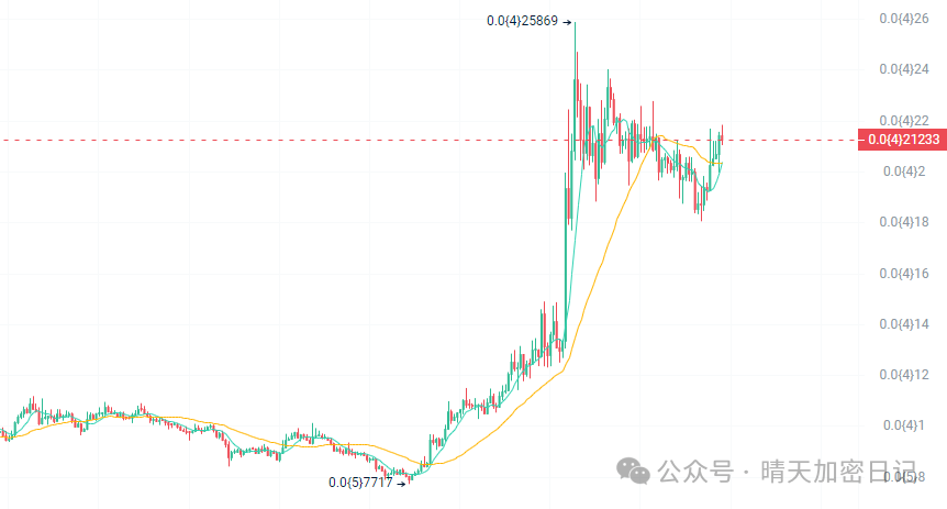 btc今日价格_btc下载官方_BTC